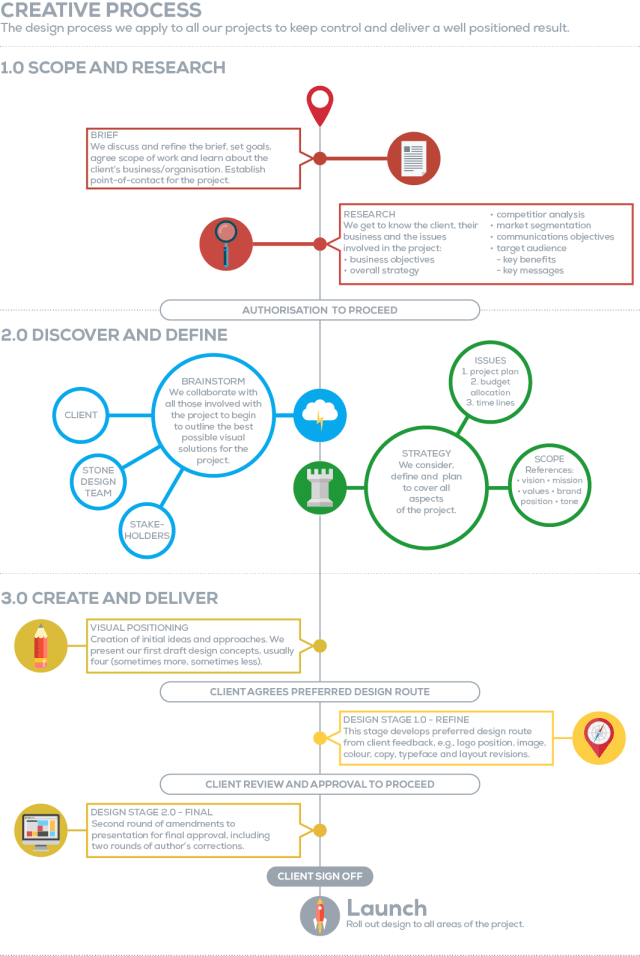 Creative_process_2014